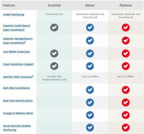 AAA ProtectMyID Features