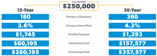 pay off your mortgage early