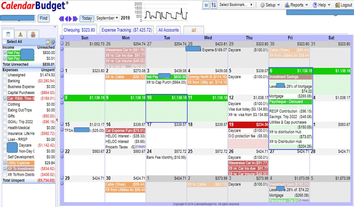 calendar budget dashboard