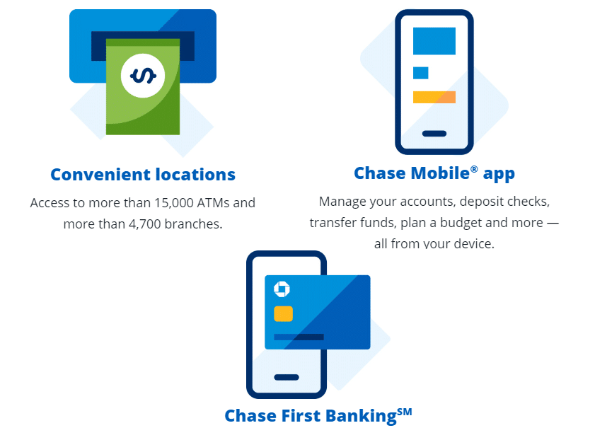 chase total checking