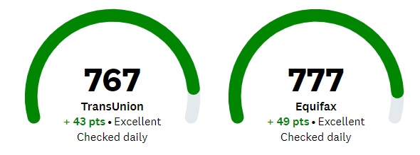 credit karma dashboard