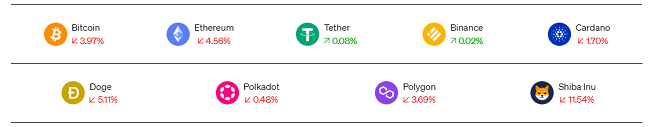 current crypto