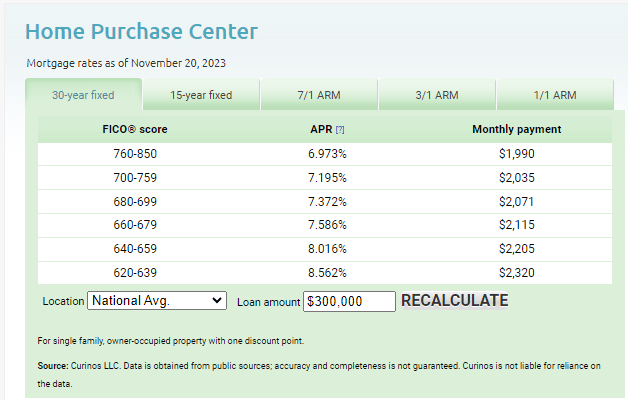 FICO credit score