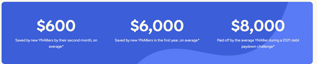 ynab savings