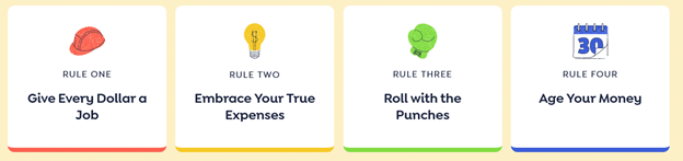 four rules of YNAB