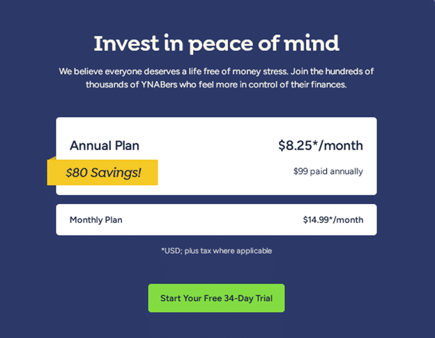 ynab 34-day free trial