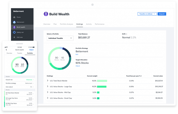 betterment dashboard