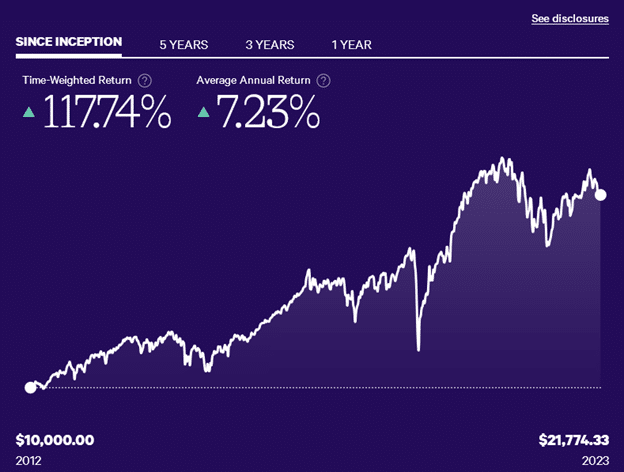 wealthfront returns