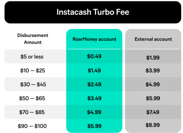 moneylion turbo fee