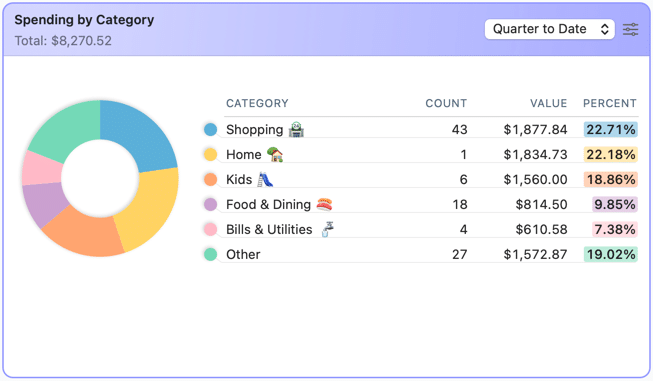 quicken dashboard